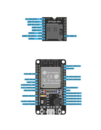 Development Proton Pack Electronics Kit